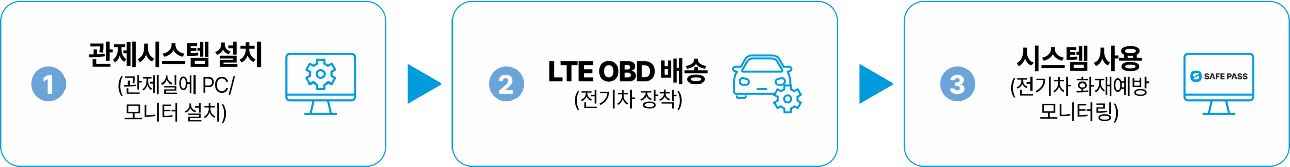 Frame 89