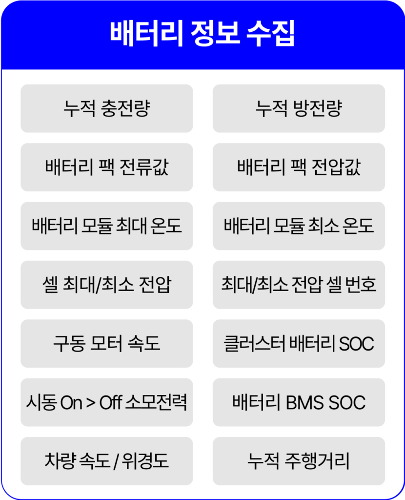 Group 33